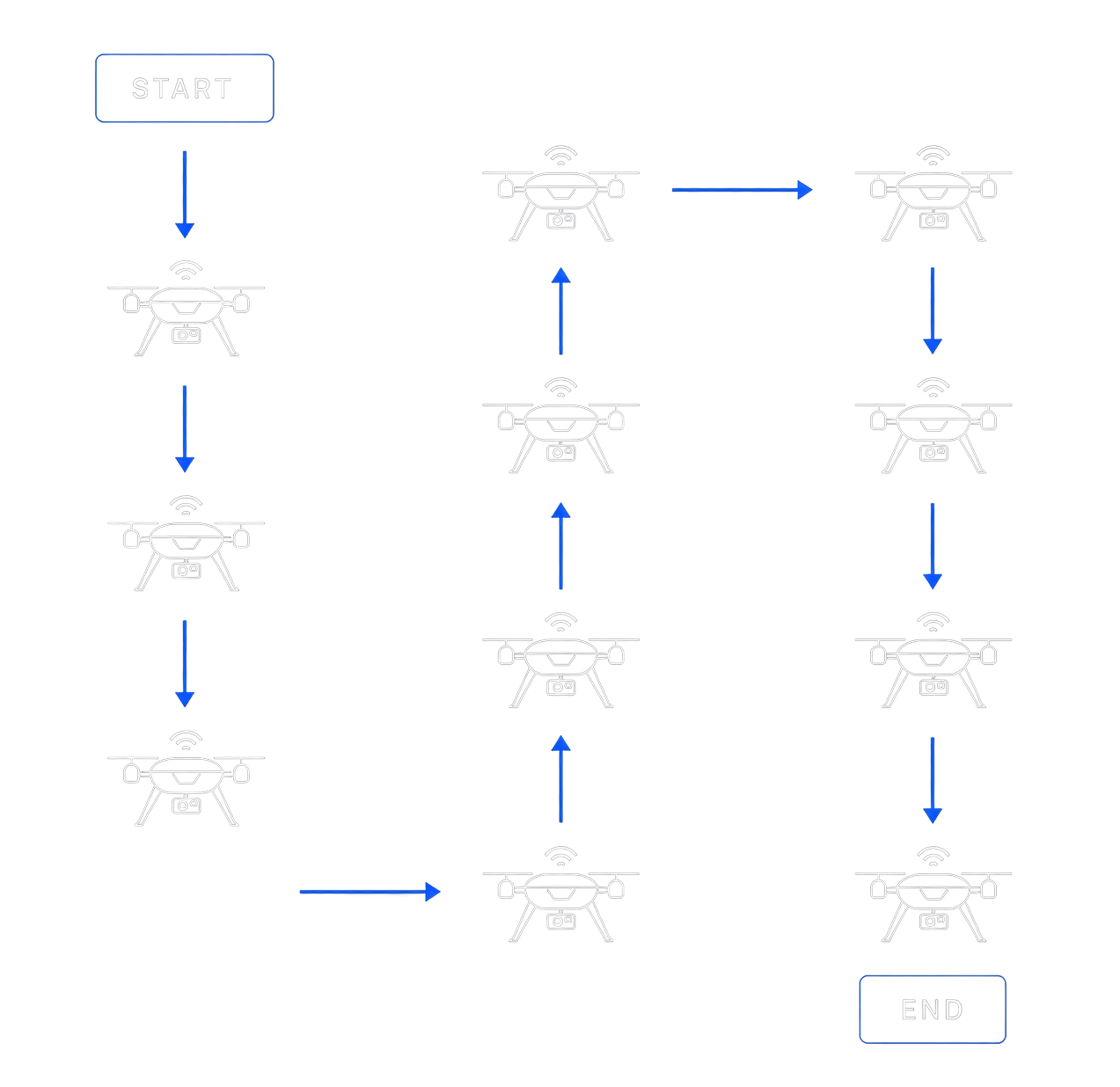 APS Drone Flight Path