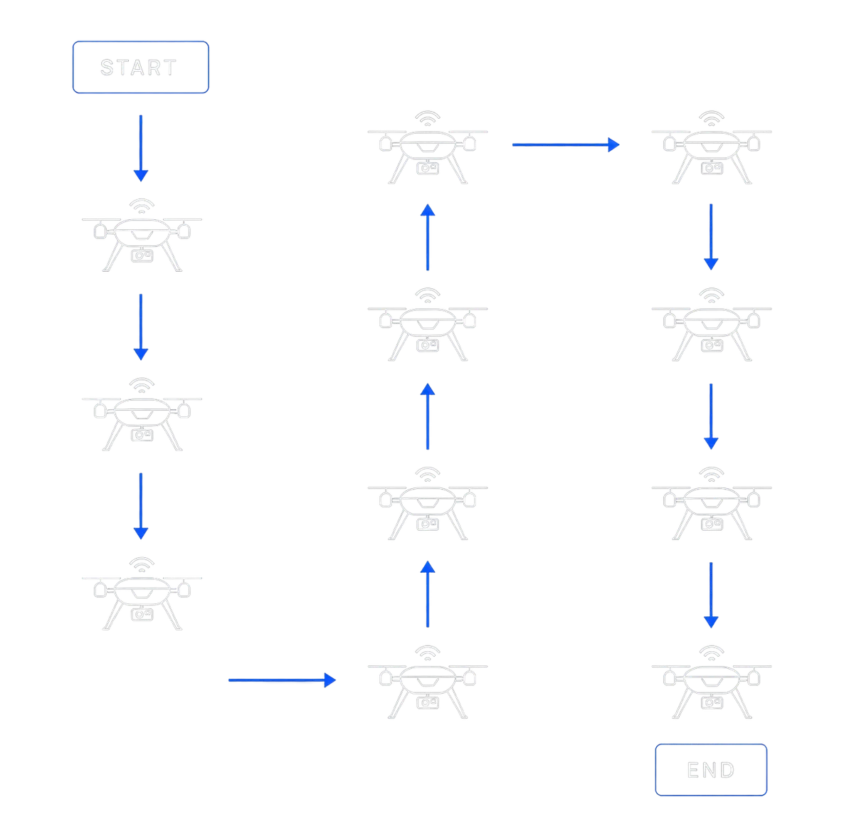 APS Drone Flight Path